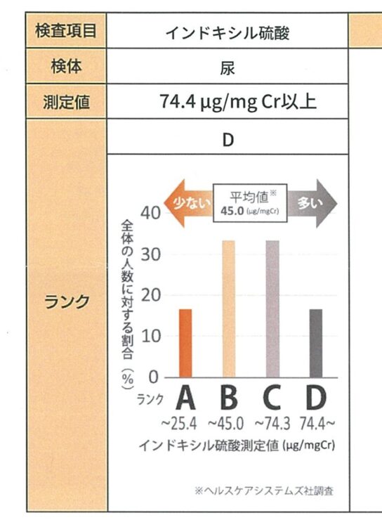 検査結果