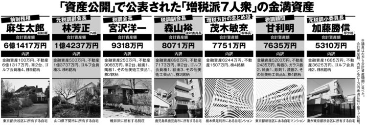 「資産公開」で公表された「増税派7人衆」の金満資産（撮影／杉原照夫、木村圭司）