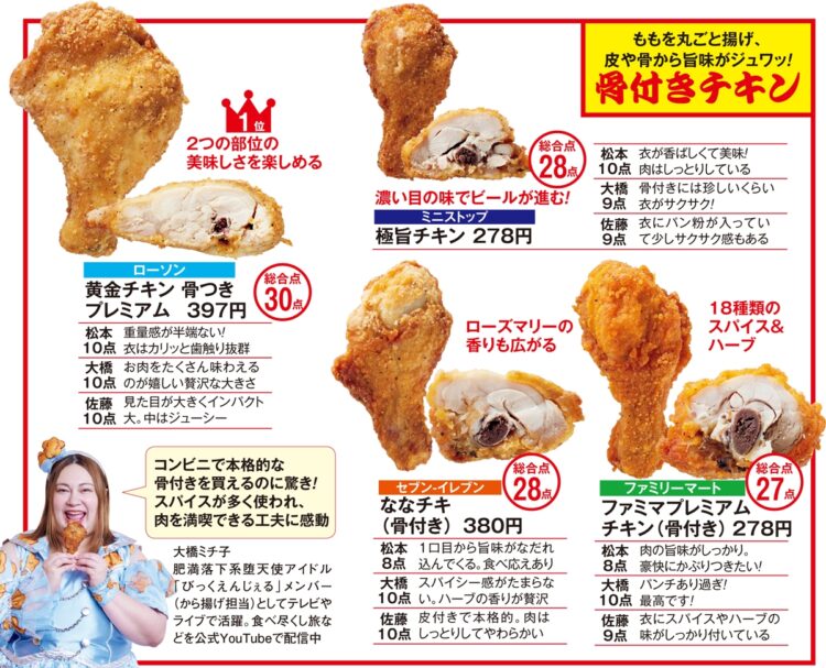 コンビニ揚げもの王者決定戦【骨付きチキン】