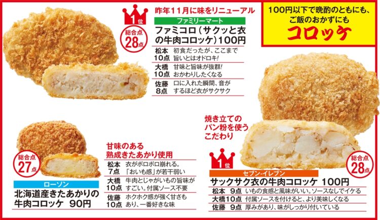 コンビニ揚げもの王者決定戦【コロッケ】