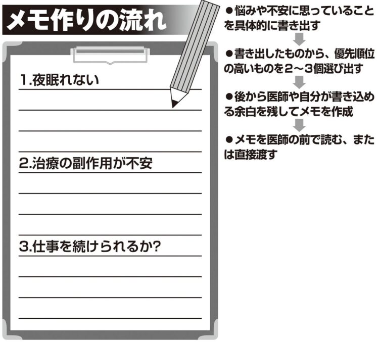 治療を受ける際にメモを作っておくことも大切