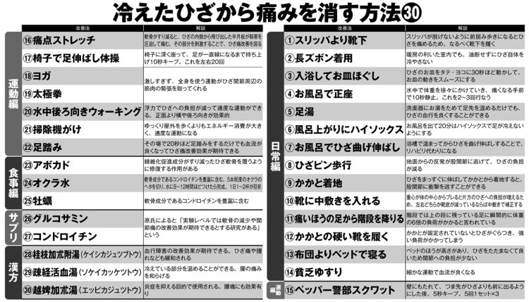 冷えたひざから痛みを消す方法30