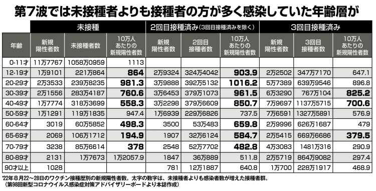 第7波での感染者数は…