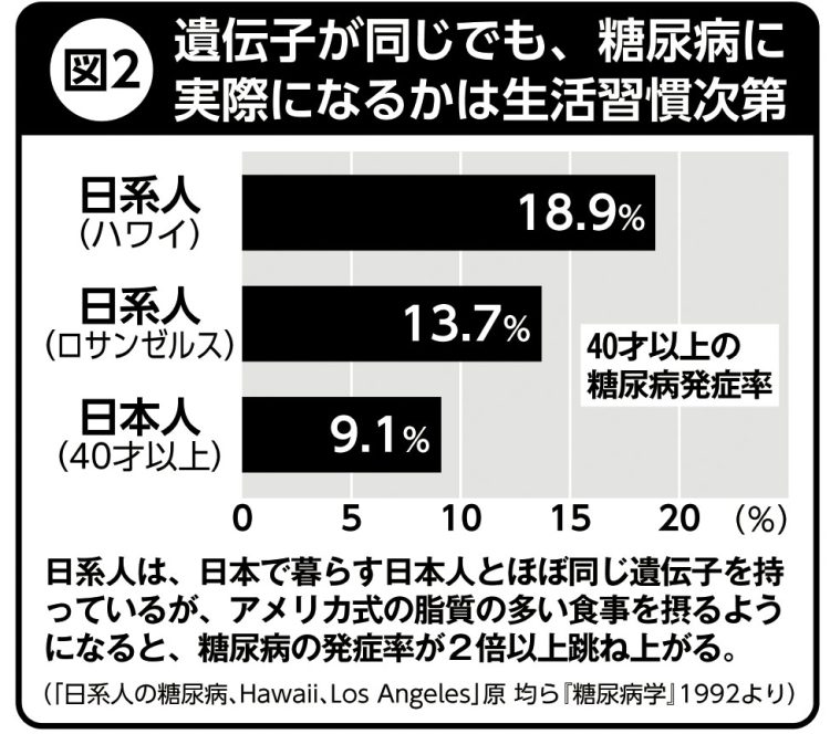 遺伝子が同じでも