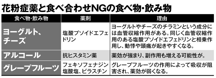 花粉症薬と食べ合わせNGの食べ物・飲み物
