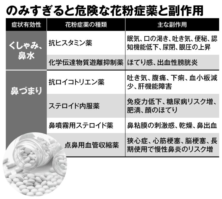 のみすぎると危険な花粉症薬と副作用