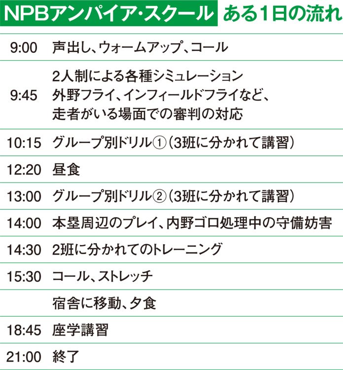 「NPBアンパイア・スクール」ある1日の流れ