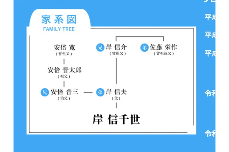 批判続出の「家系図」