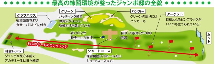 最高の練習環境が整ったジャンボ邸の全貌