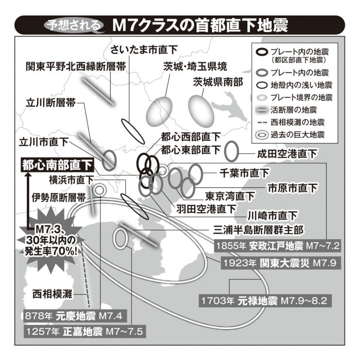 予想されるM7クラスの首都直下地震