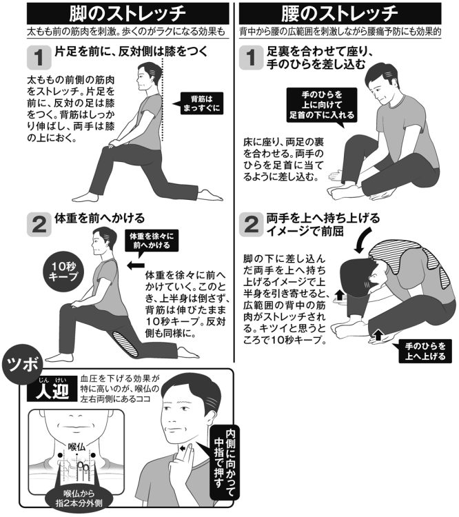 「ツボ押し」と「ストレッチ」