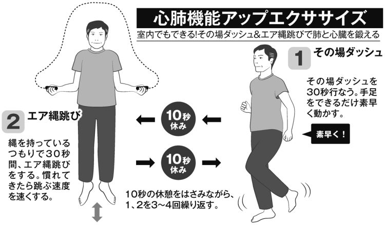 心肺機能アップエクササイズ