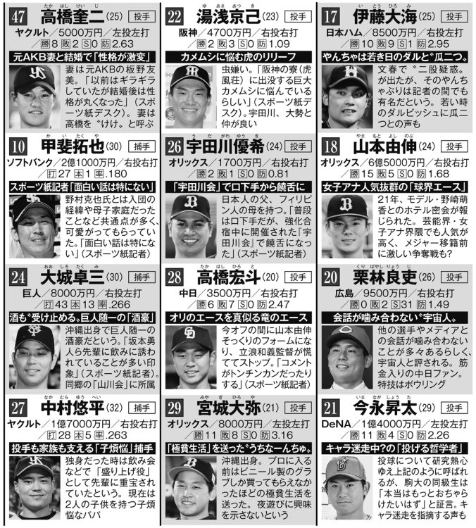 テレビ・新聞には書けない侍戦士たちの“裏話”【その2】