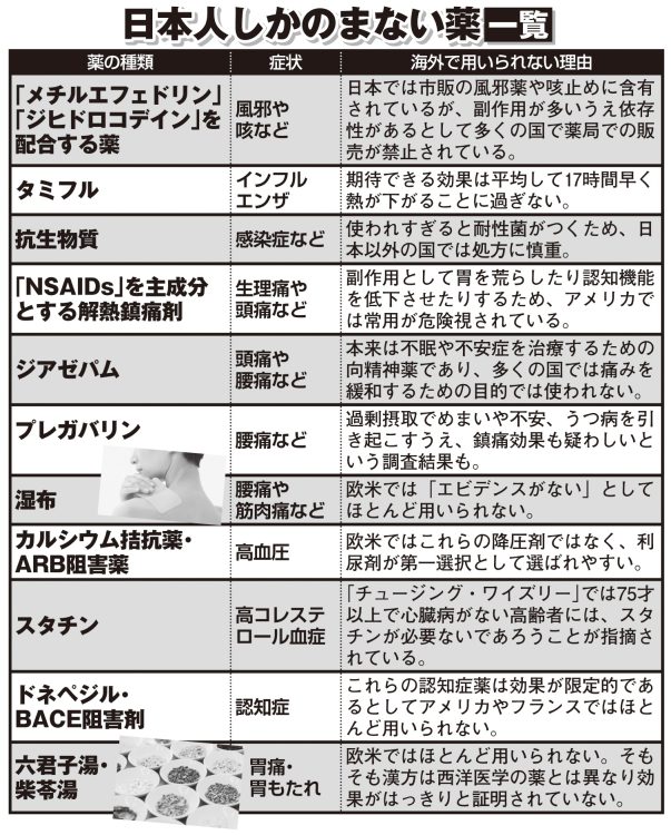 日本人しか飲まない薬一覧