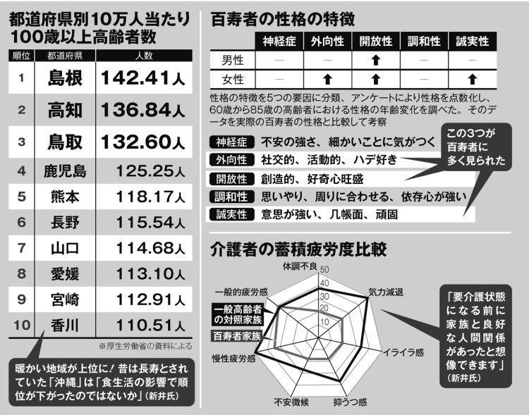 百長寿の性格の特徴など