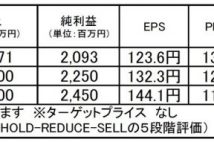 【注目銘柄】CAC Holdings:好ファンダメンタル・健全財務・高配当利回りのDX企業
