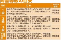 病気やケガで障害が残ったときに頼りたい「障害年金」の受給条件と「障害者手帳」で受けられるサービス