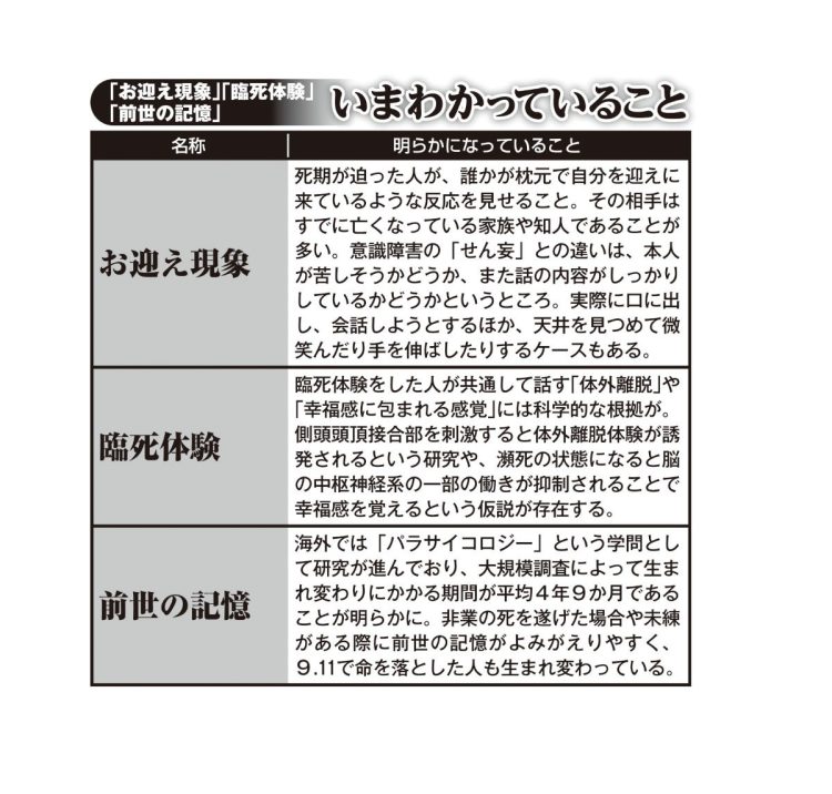 お迎え現象、臨死体験、前世の記憶…いまわかっていること