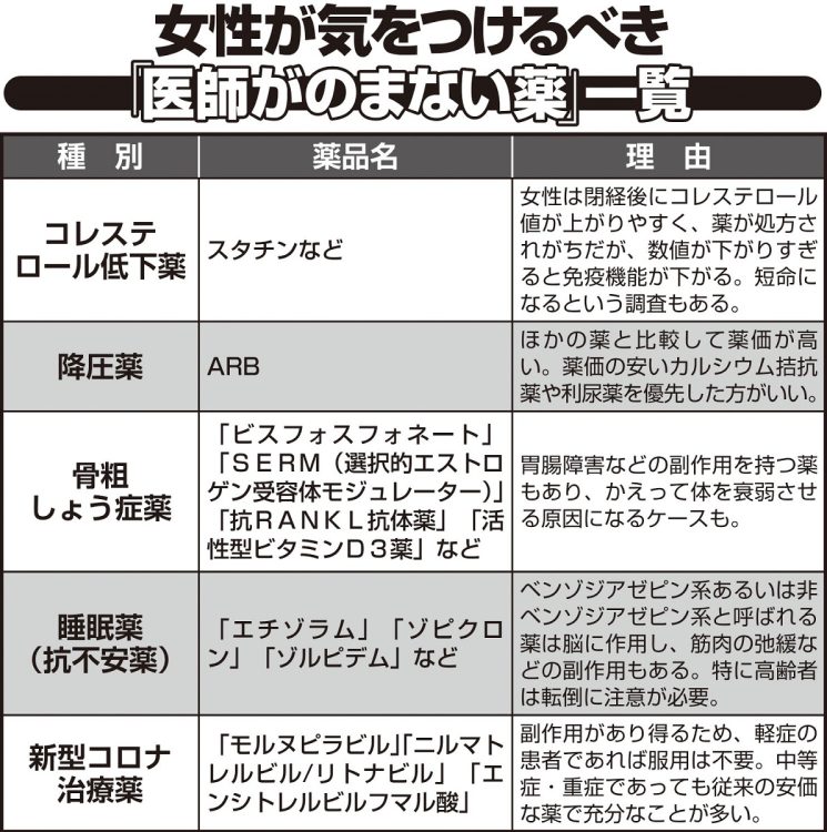 女性が気を付けるべき医師が飲まない薬