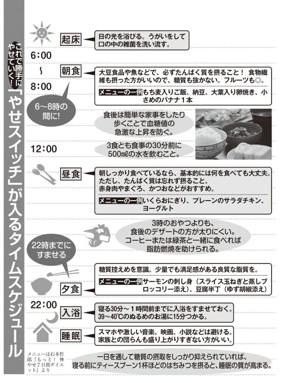 やせスイッチが入るタイムスケジュール