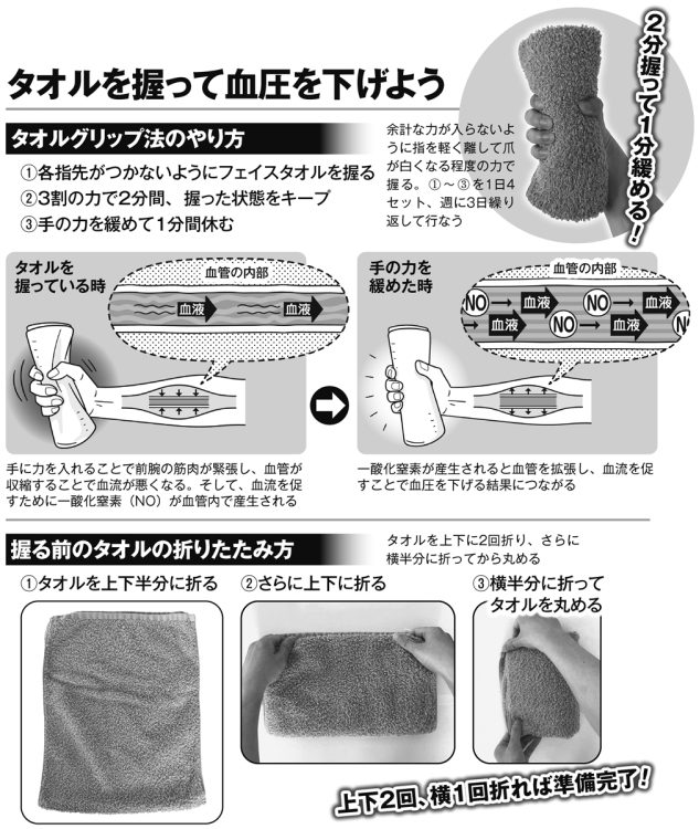 タオルグリップ法のやり方