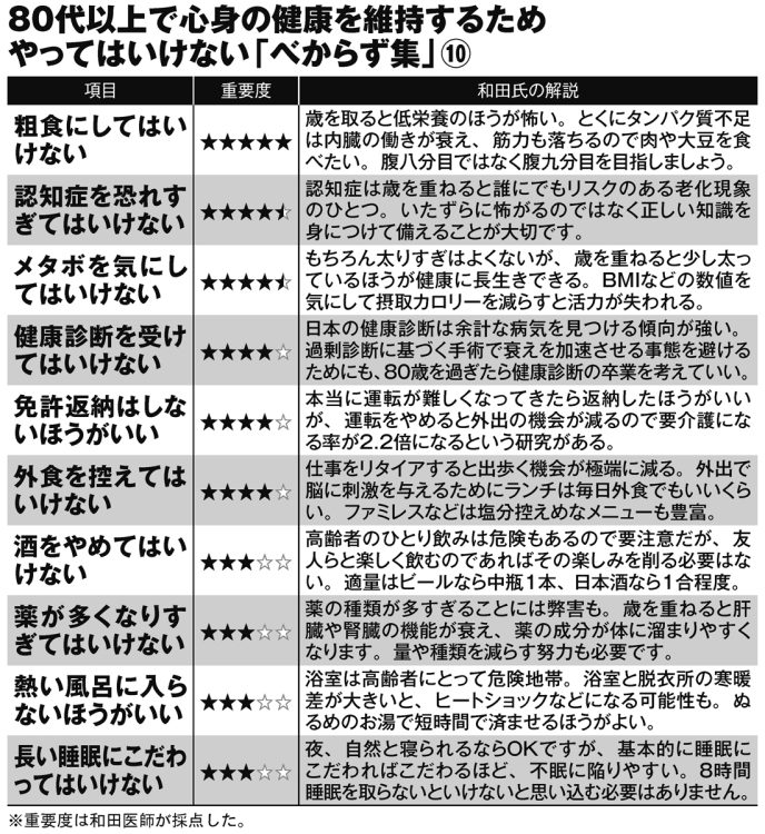 80代以上で心身の健康を維持するためやってはいけない「べからず集」