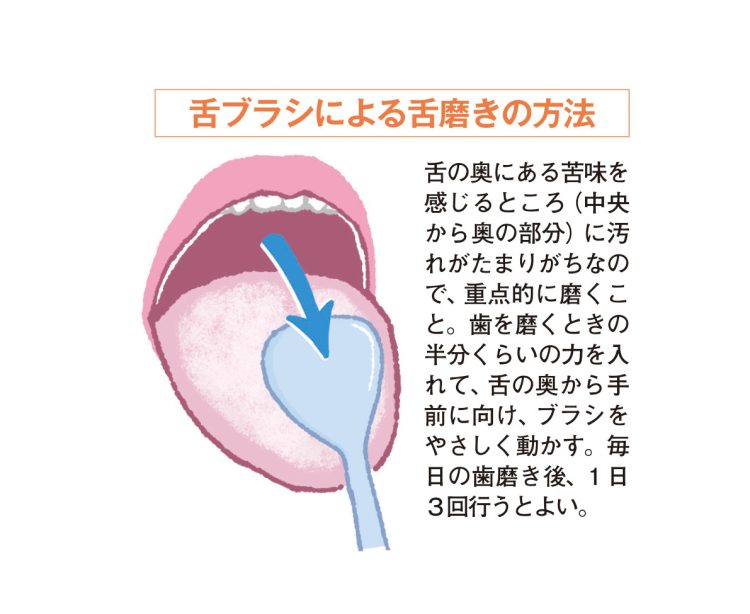 舌ブラシのやり方