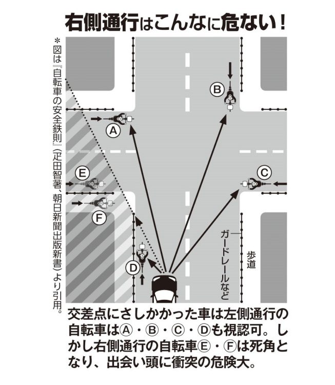 右側通行はこんなに危ない