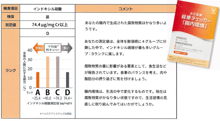 テリー氏の健康チェッカー『腸内環境』結果