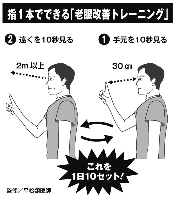 指1本でできる「老眼改善トレーニング」