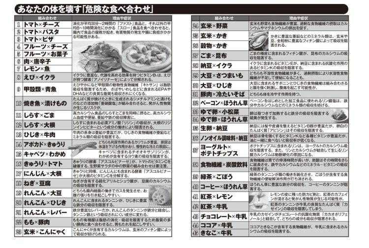 危険な食べ合わせ