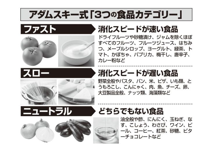 アダムスキー式