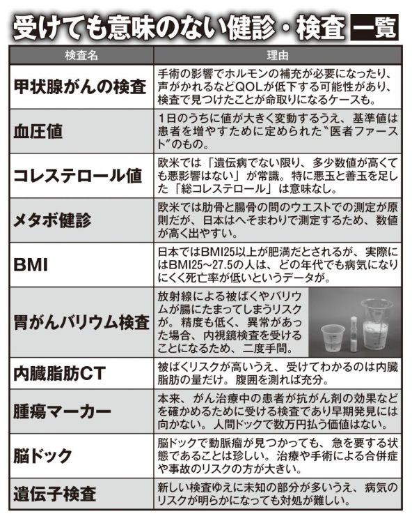 受けても意味のない健診・検査一覧