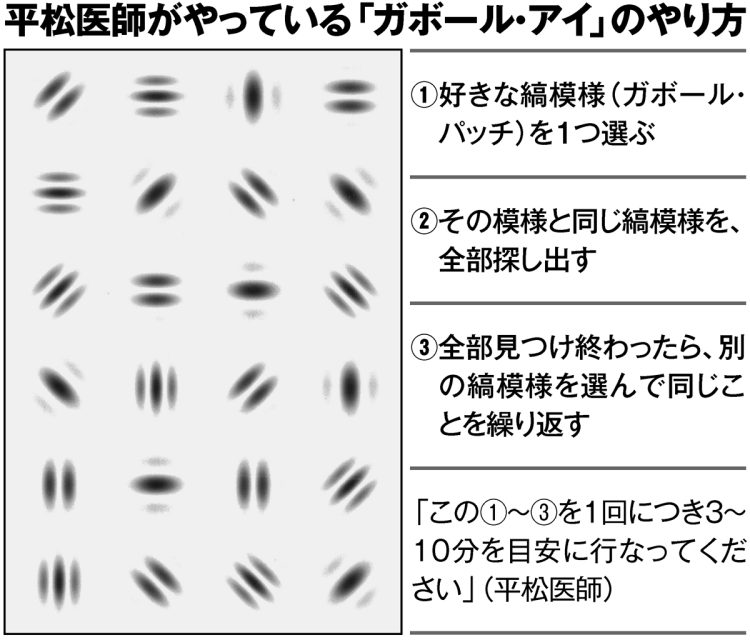 平松医師がやっている「ガボール・アイ」のやり方