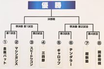 『THE SECOND』決勝トーナメント表。総勢8組が新・漫才賞レースに挑む（撮影／山口京和）