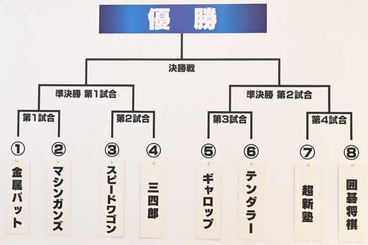 『THE SECOND』決勝トーナメント表。総勢8組が新・漫才賞レースに挑む（撮影／山口京和）