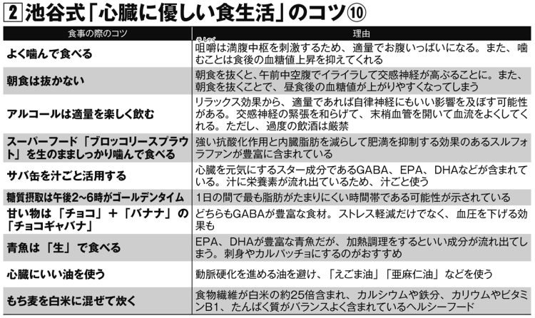 池谷式「心臓に優しい食生活」のコツ10