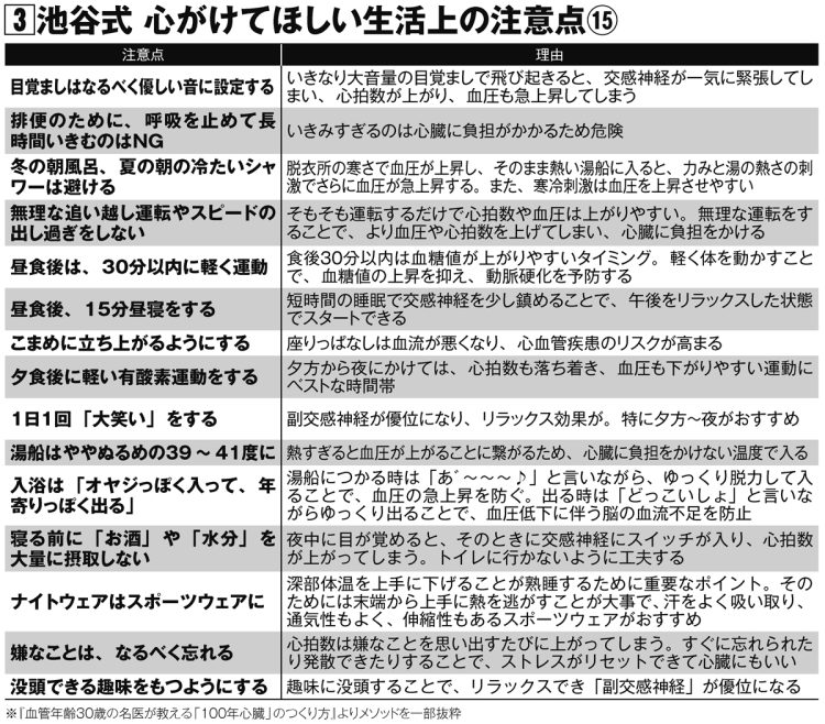 池谷式「心がけてほしい生活上の注意点」15