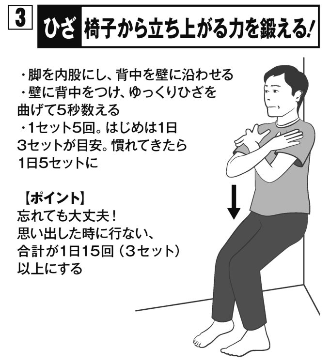 ひざ：椅子から立ち上がる力を鍛える