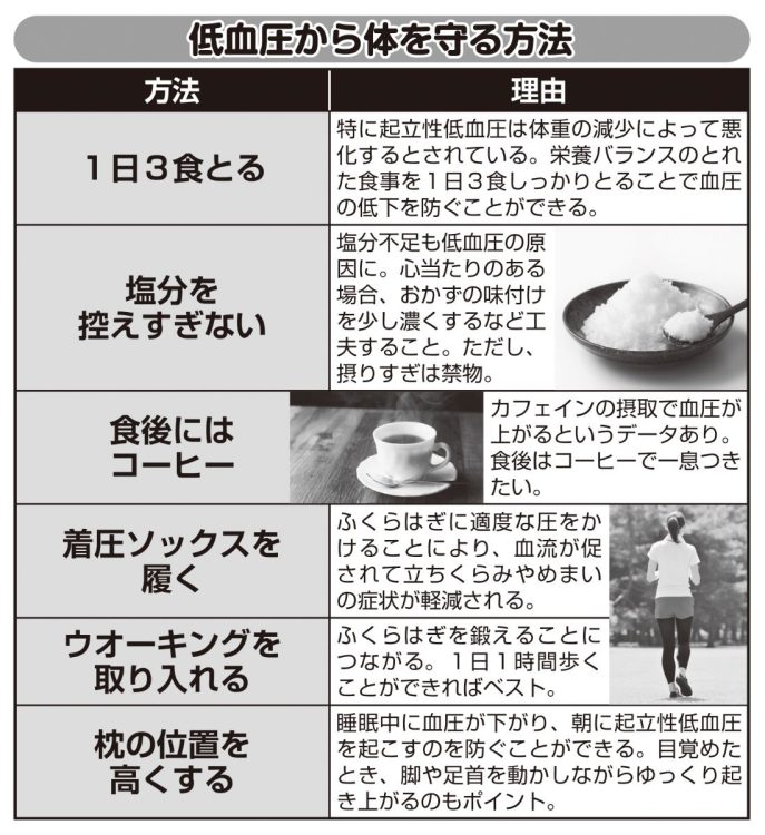低血圧から体を守るためにできること