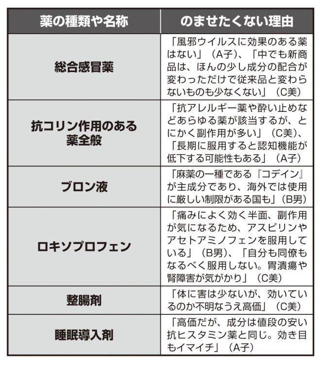 医療関係者が「本当はのませたくない」市販薬