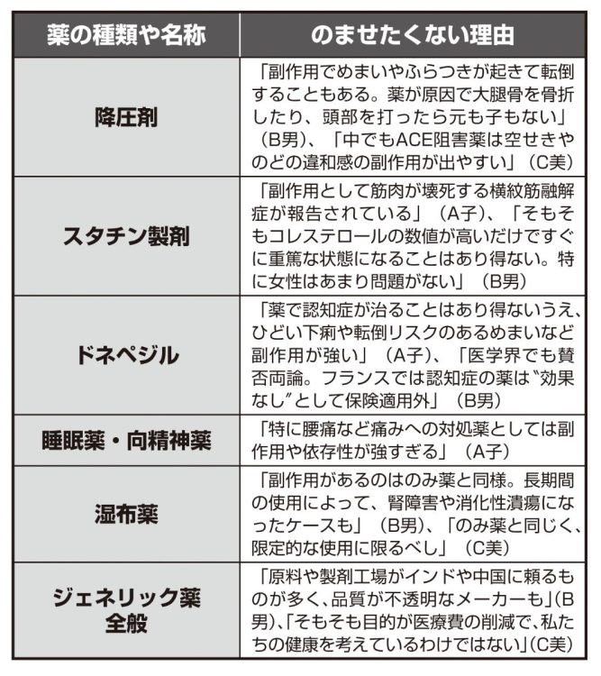 医療関係者が「本当はのませたくない」処方薬