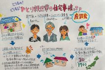 ひとり親同士が助け合えるシェアハウスにニーズ増。基準新設でサポート機会増えるも、課題は?