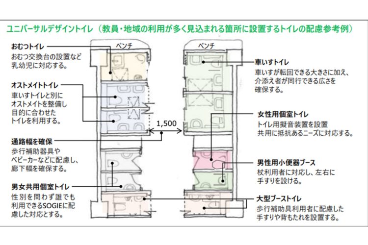 「渋谷区『新しい学校づくり』整備方針～学校施設の未来像と建て替えロードマップ～」より
