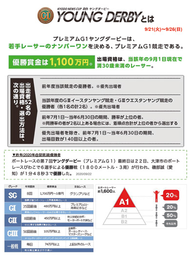 特番の際はオリジナルの資料「ここに戻ればOKリスト」を準備して臨む（データは2021年のもの／西澤由夏アナ）