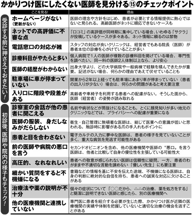 かかりつけ医にしたくない医者を見分ける15のチェックポイント