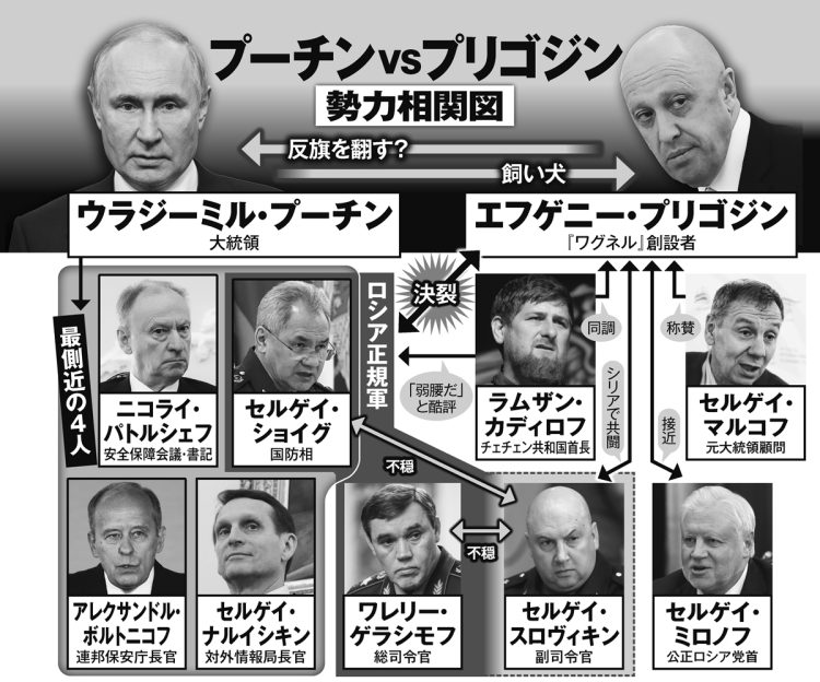 プーチンとプリゴジンの勢力相関図