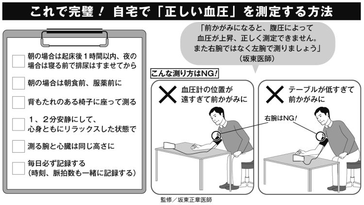 自宅で「正しい血圧」を測定する方法