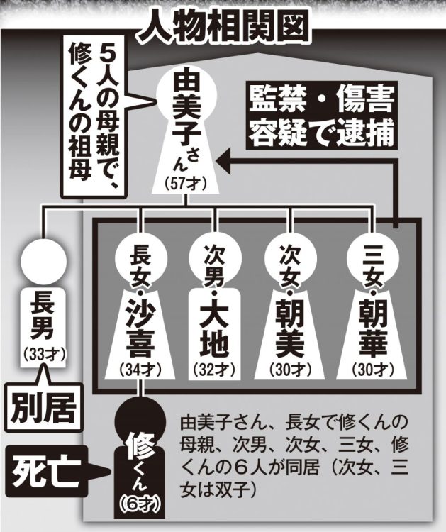 人物相関図