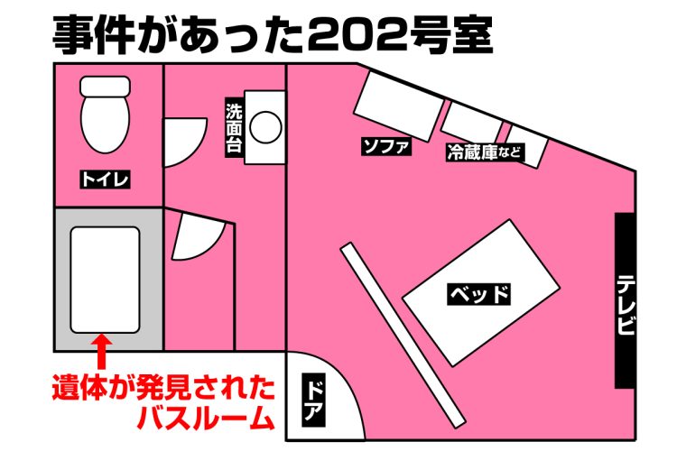 事件があった202号室の見取り図（関係者の証言などによる）